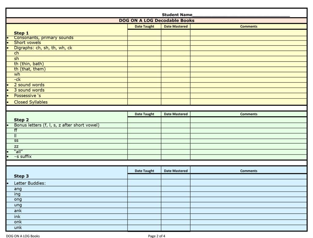 1024px x 777px - Free Phonics Skills Checklist