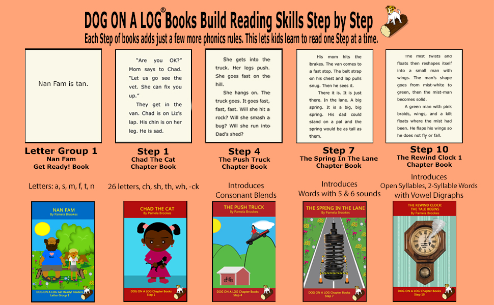 Dog on a Log books reading resources for kids